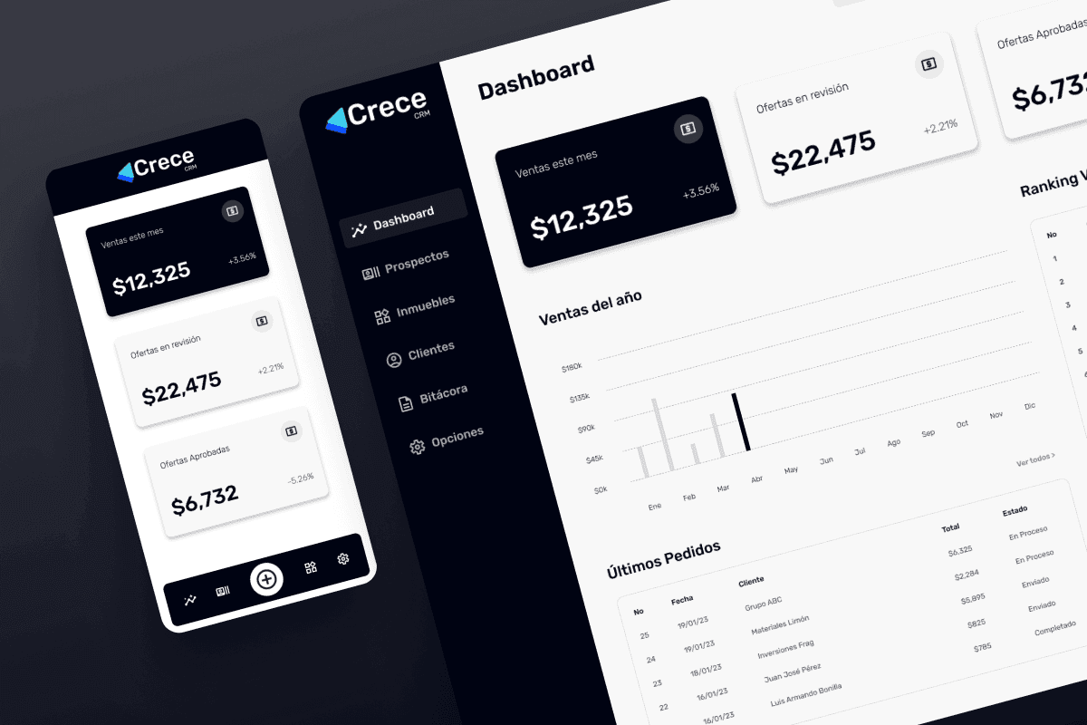 Desarrollo de CRM enfocado en inmobiliarias
