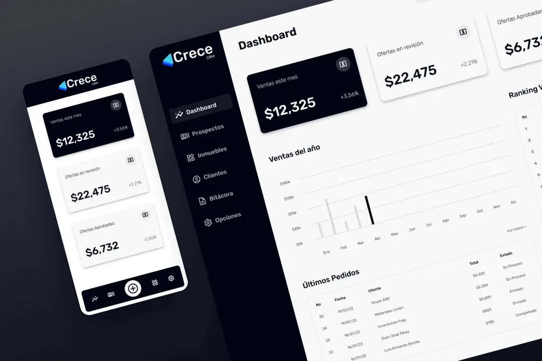 Desarrollo de CRM enfocado en inmobiliarias